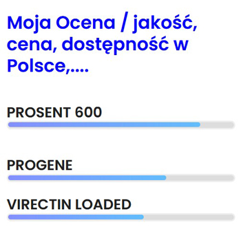 ranking i opinie 