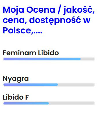 ranking graficzny