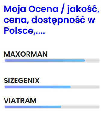 osobisty graficzny ranking tabletki na powiekszenie penisa